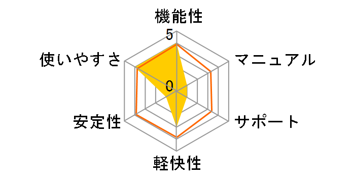 �����Ȃ�PDF EDIT 7�̃��[�U�[���r���[