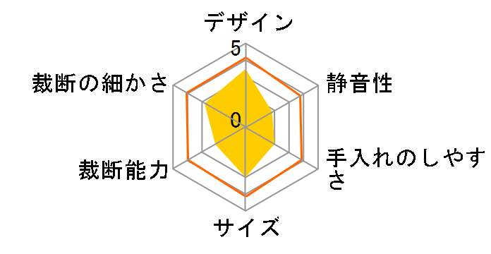 SHR-351S�̃��[�U�[���r���[