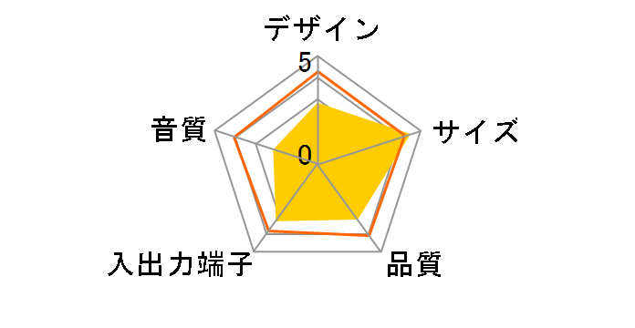 MS-UP201WH (�z���C�g)�̃��[�U�[���r���[
