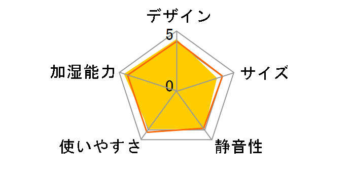 ���N���A�~�X�g SV-DK80D�̃��[�U�[���r���[