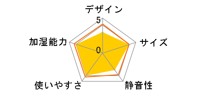 SV-S50D�̃��[�U�[���r���[