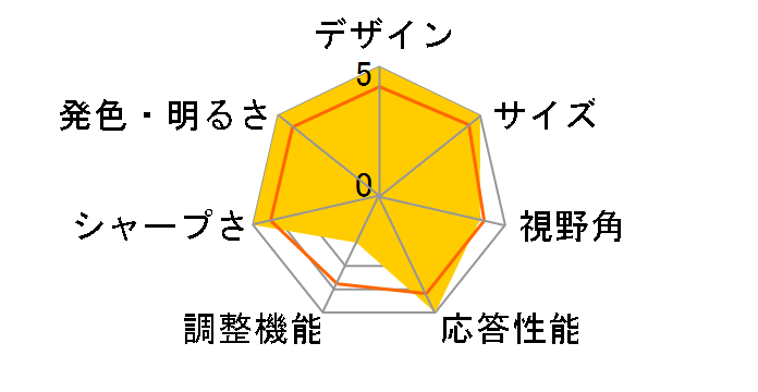 G702AD [17�C���`]�̃��[�U�[���r���[
