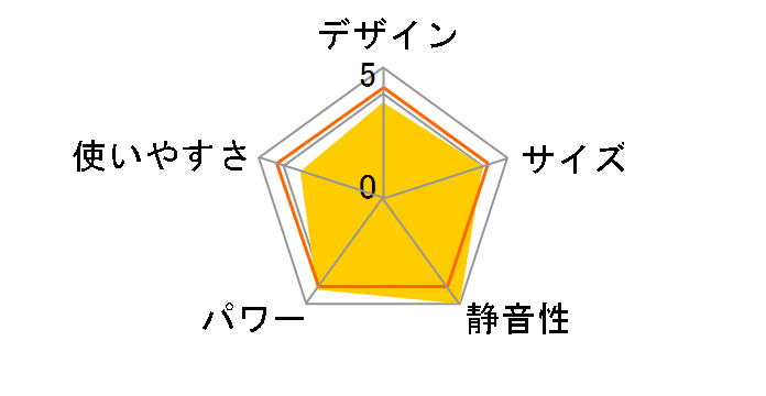 RX-FH9B�̃��[�U�[���r���[