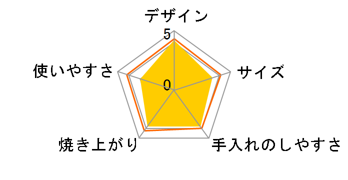 VSO-510�̃��[�U�[���r���[