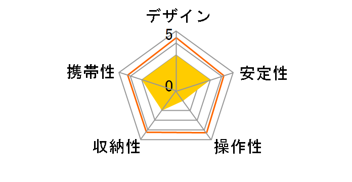 RS-450M�̃��[�U�[���r���[