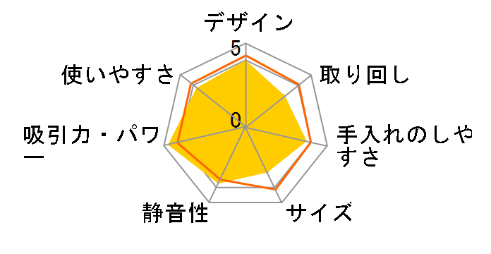 MC-JC2WX�̃��[�U�[���r���[