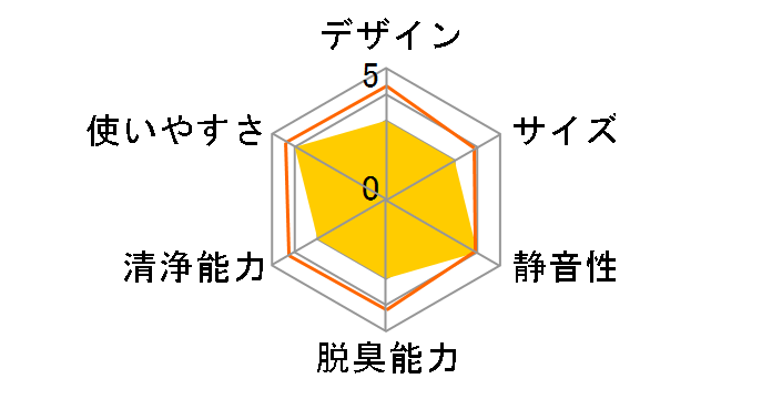MA-K26D�̃��[�U�[���r���[