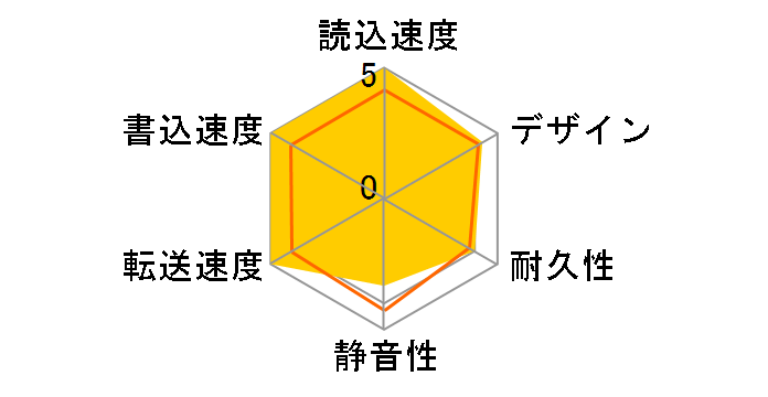HD-H2.0TU3�̃��[�U�[���r���[