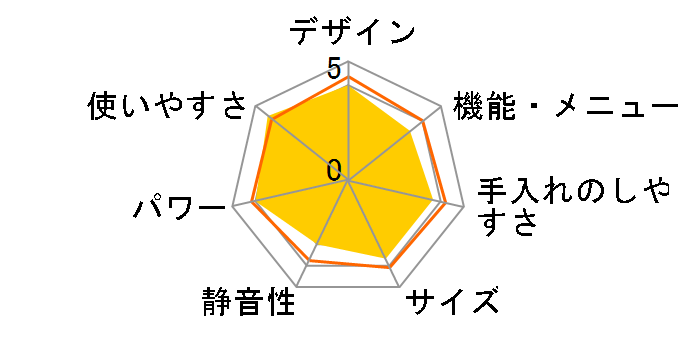 JM-17B-50�̃��[�U�[���r���[
