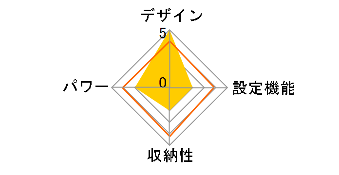 HDK-7593�̃��[�U�[���r���[