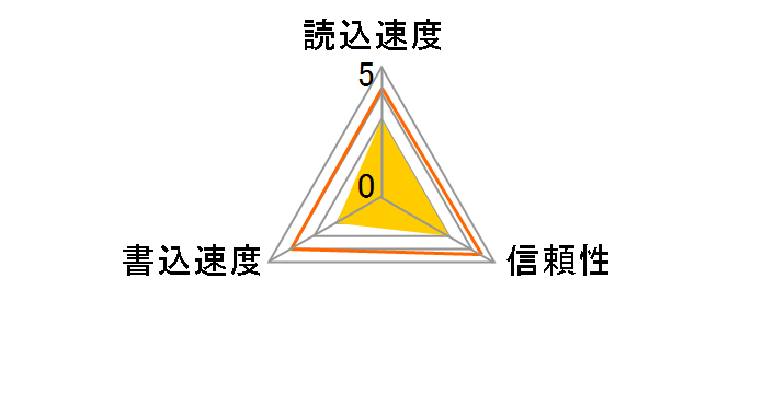 SDMSM2B-002G-J95 (2GB)�̃��[�U�[���r���[