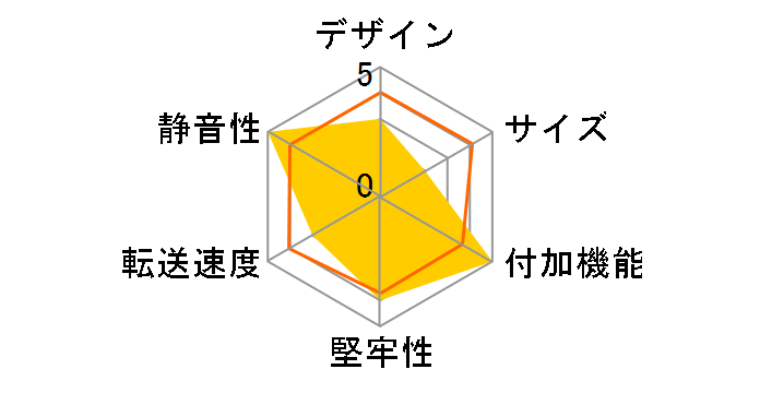 �I�g�R�^�C�}�� SD-U2EHD2�̃��[�U�[���r���[