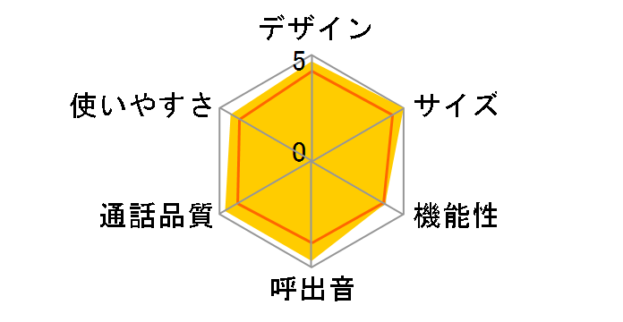 TF-AD5200�̃��[�U�[���r���[