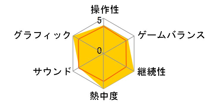 ���R DAIKUUGUN�̃��[�U�[���r���[
