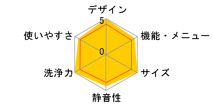 ������ NW-6KY�̃��[�U�[���r���[