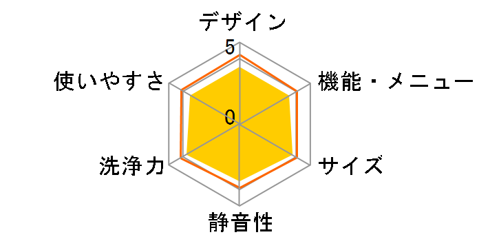 ������ NW-7KY�̃��[�U�[���r���[