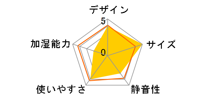 KP-C05�̃��[�U�[���r���[