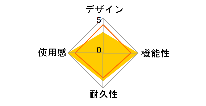 Wii�����R��(�A�I) RVL-A-CCB�̃��[�U�[���r���[