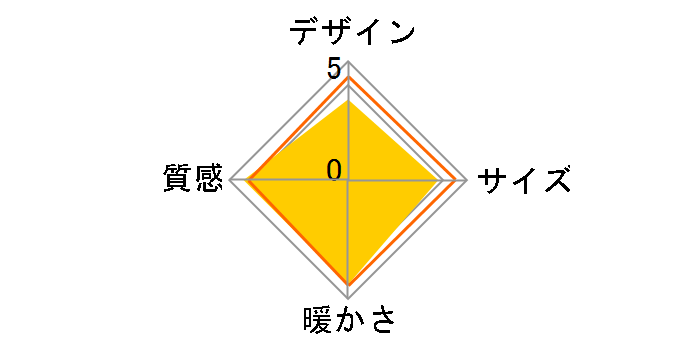 ���g���d�C�H�� MPQ-100�̃��r���[