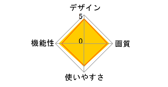 DPP-F700�̃��[�U�[���r���[