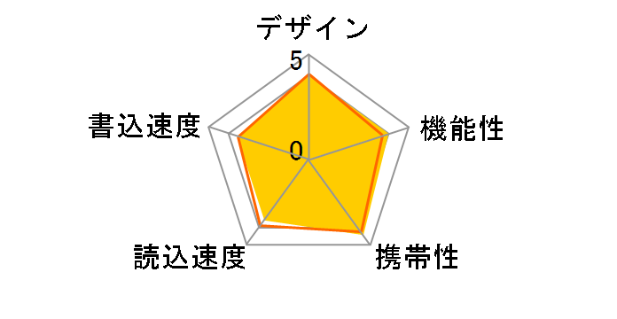 Traveling Disk U273 6273-004GR1 (4GB)�̃��[�U�[���r���[