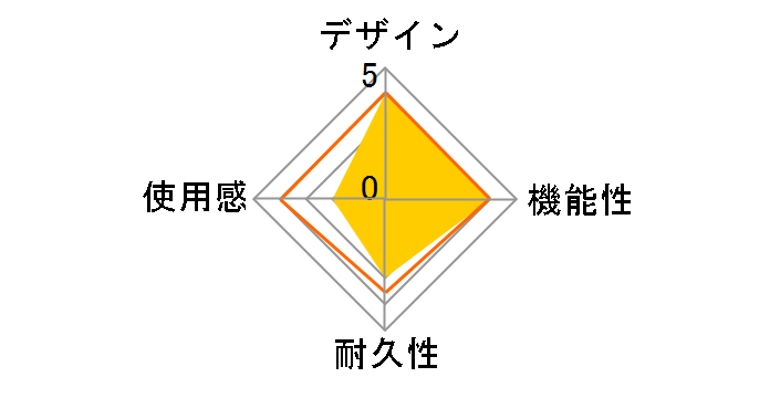�R������ D�[�q�P�[�u�� YK0976�̃��[�U�[���r���[