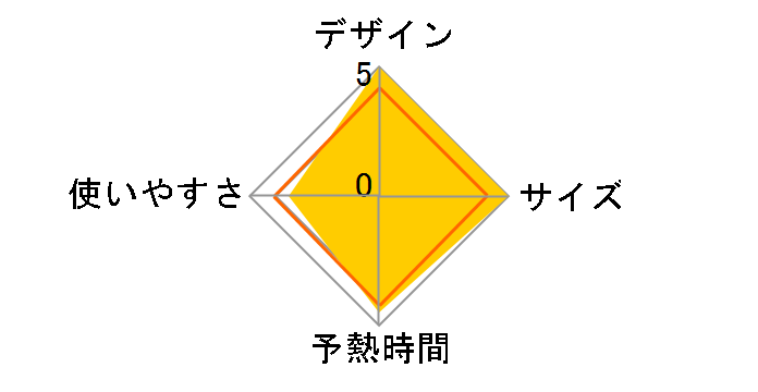 TA-C30�̃��[�U�[���r���[