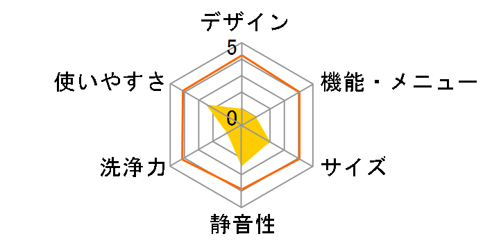 NA-F45B2�̃��[�U�[���r���[