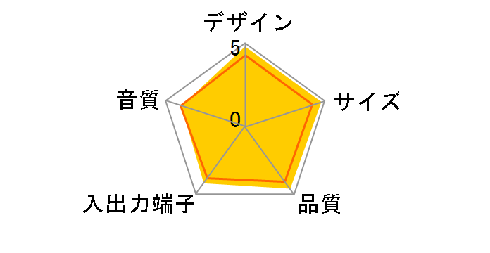 BSSP06WCW (�`�F���[�E�b�h)�̃��[�U�[���r���[