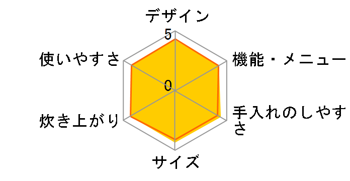 RC-10DE�̃��[�U�[���r���[