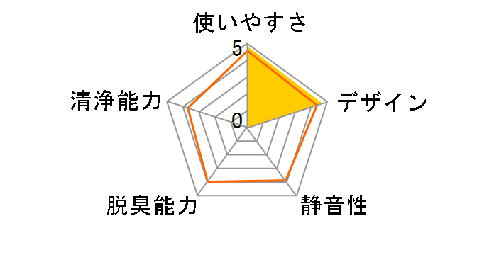 IG-BC15-W�̃��[�U�[���r���[