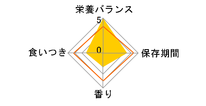 �E�G�b�g�^�C�v ���Ȃ� ���̂��� �Ƃ肳���݁E���炷���� 60g�̃��r���[