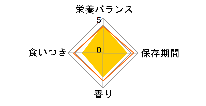 �E�G�b�g�^�C�v ���Ȃ� ���̂��� �Ƃ肳���݁E�ق��Ė� 60g�̃��r���[