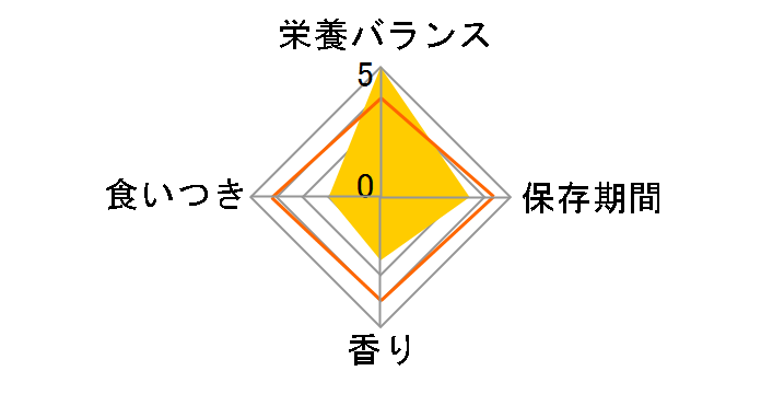 �E�G�b�g�^�C�v ���Ȃ� ���̂��� �Ƃ肳���݁E�������� 60g�̃��r���[