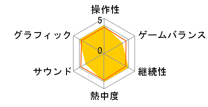 �����̃t�����e�B�AEXCEED �X�[�p�[���{�b�g���OG�T�[�K ����ł̃��[�U�[���r���[