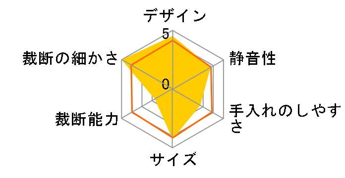 GCSS10C�̃��[�U�[���r���[