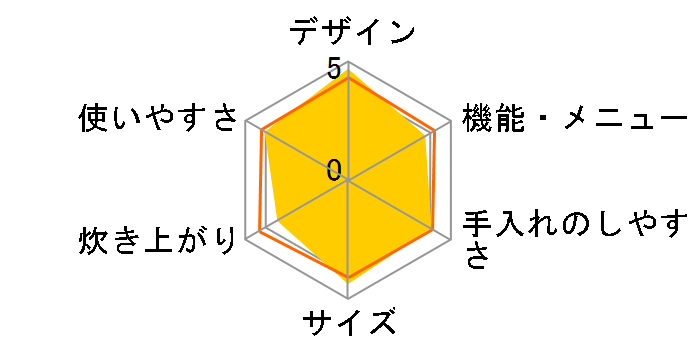 RC-5RS�̃��[�U�[���r���[