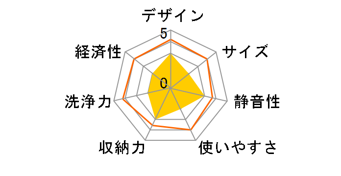 NP-P45R2PK-K�̃��[�U�[���r���[