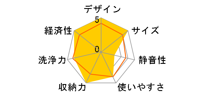 NP-P45M2WS-S�̃��[�U�[���r���[
