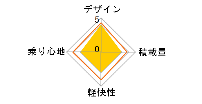 �f�R���b�^ �X�^���_�[�h DE60�̃��[�U�[���r���[
