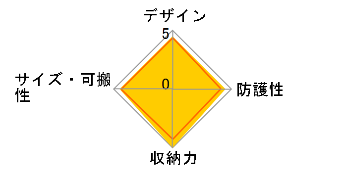 6�~���I���_���[�z�[�� MD-06-08A�̃��[�U�[���r���[
