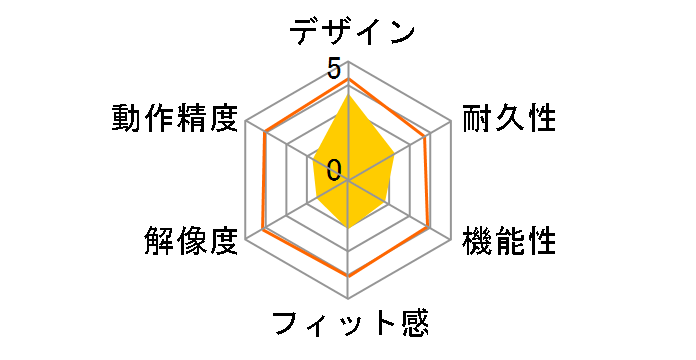 PTB-MT1WH�̃��[�U�[���r���[