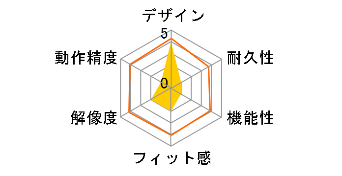 PTB-MT1PK�̃��[�U�[���r���[