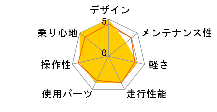 LGS-XC INIT 2010���f���̃��[�U�[���r���[