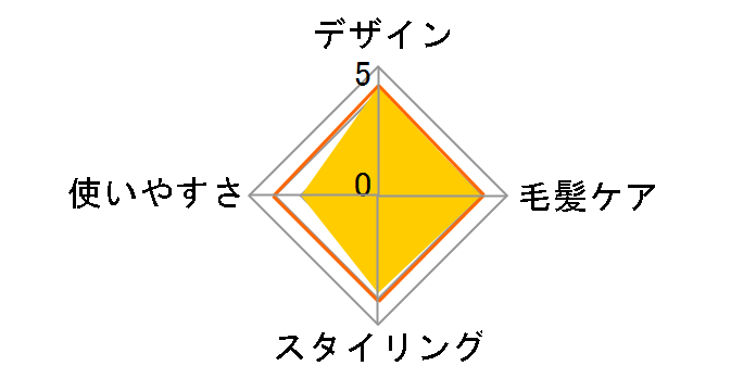 4Way�w�A�[�A�C���� �}���` EH-HW31�̃��[�U�[���r���[