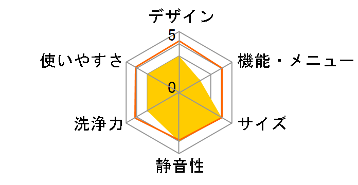 Ag+�C�I���R�[�g ES-FG45K�̃��[�U�[���r���[
