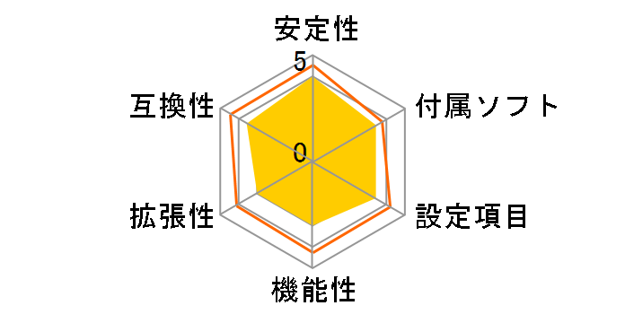 P5G41T-M�̃��[�U�[���r���[