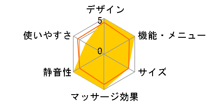 ���났�w��� CHD-8200�̃��[�U�[���r���[