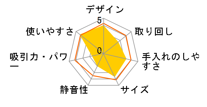 ���݃_�b�V���T�C�N���� PV-SP3�̃��[�U�[���r���[