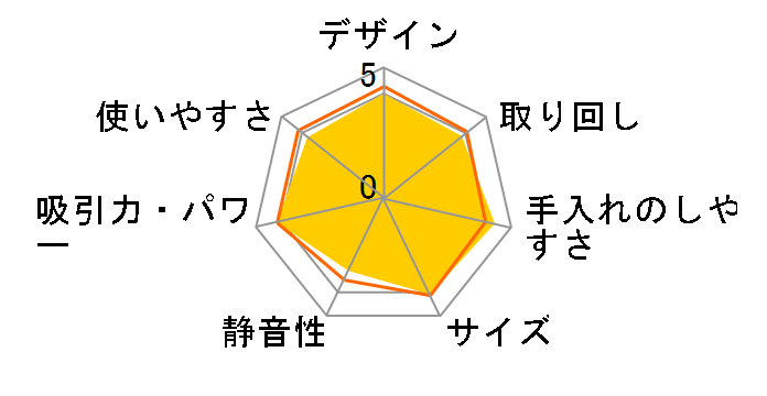 VC-Y61D�̃��[�U�[���r���[